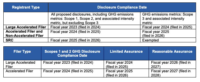 Disclosures-Complance-ESG-Playbook