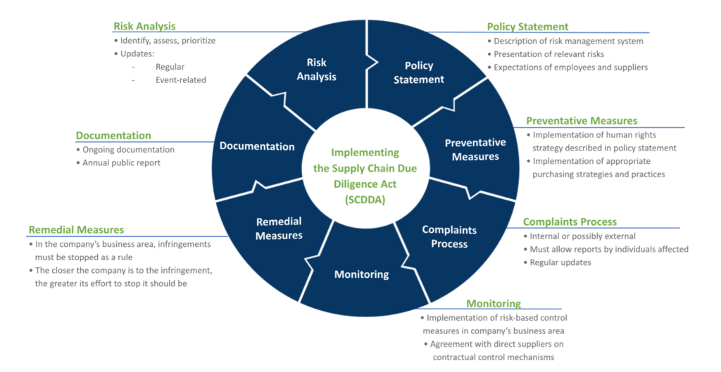The Business Implications Of Bill S-211, Canada’s New Forced Labour in Supply Chains Act The Business Implications Of Bill S-211, Canada’s New Forced Labour in Supply Chains Act