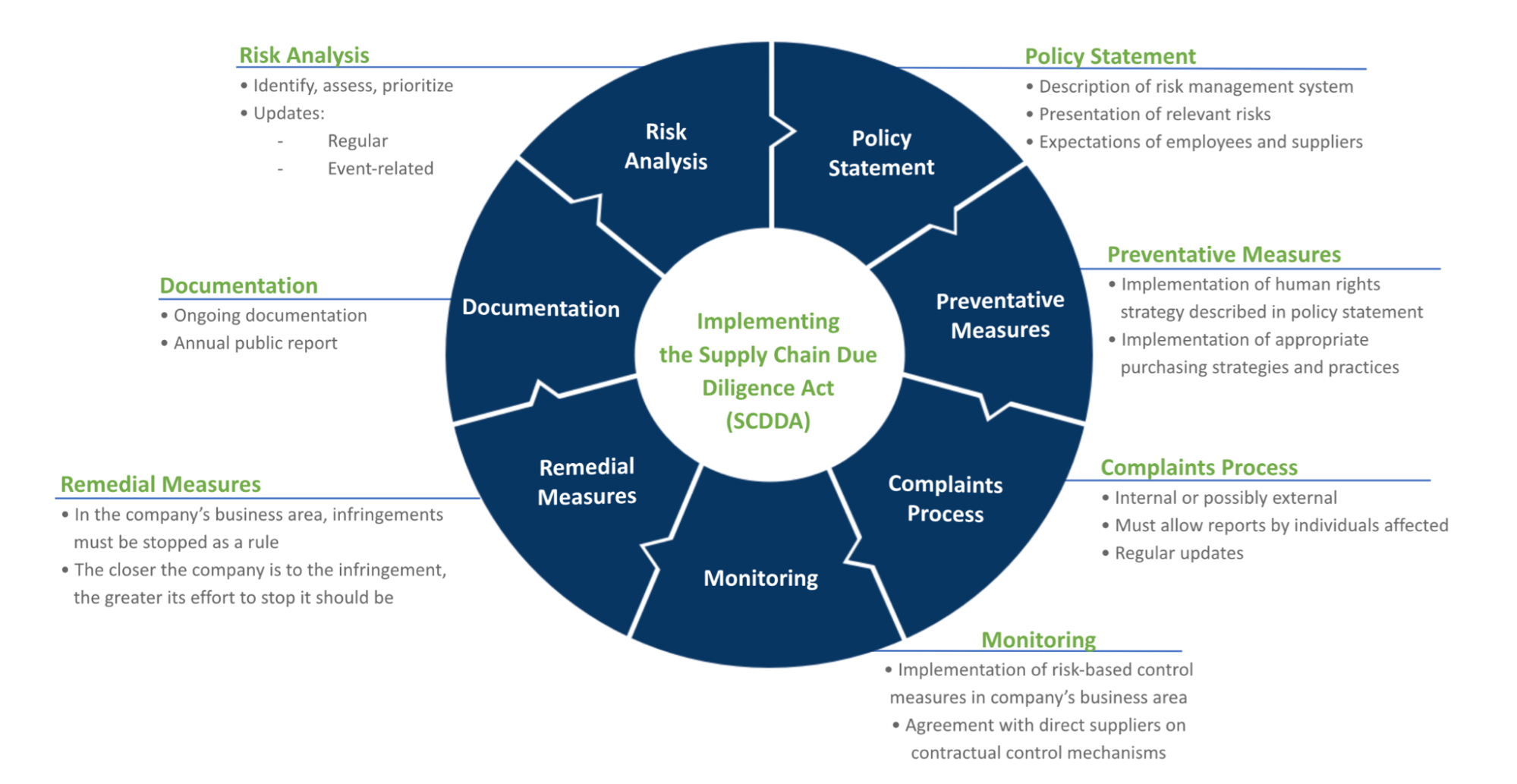 The Business Implications Of Bill S-211, Canada’s New Forced Labour in Supply Chains Act