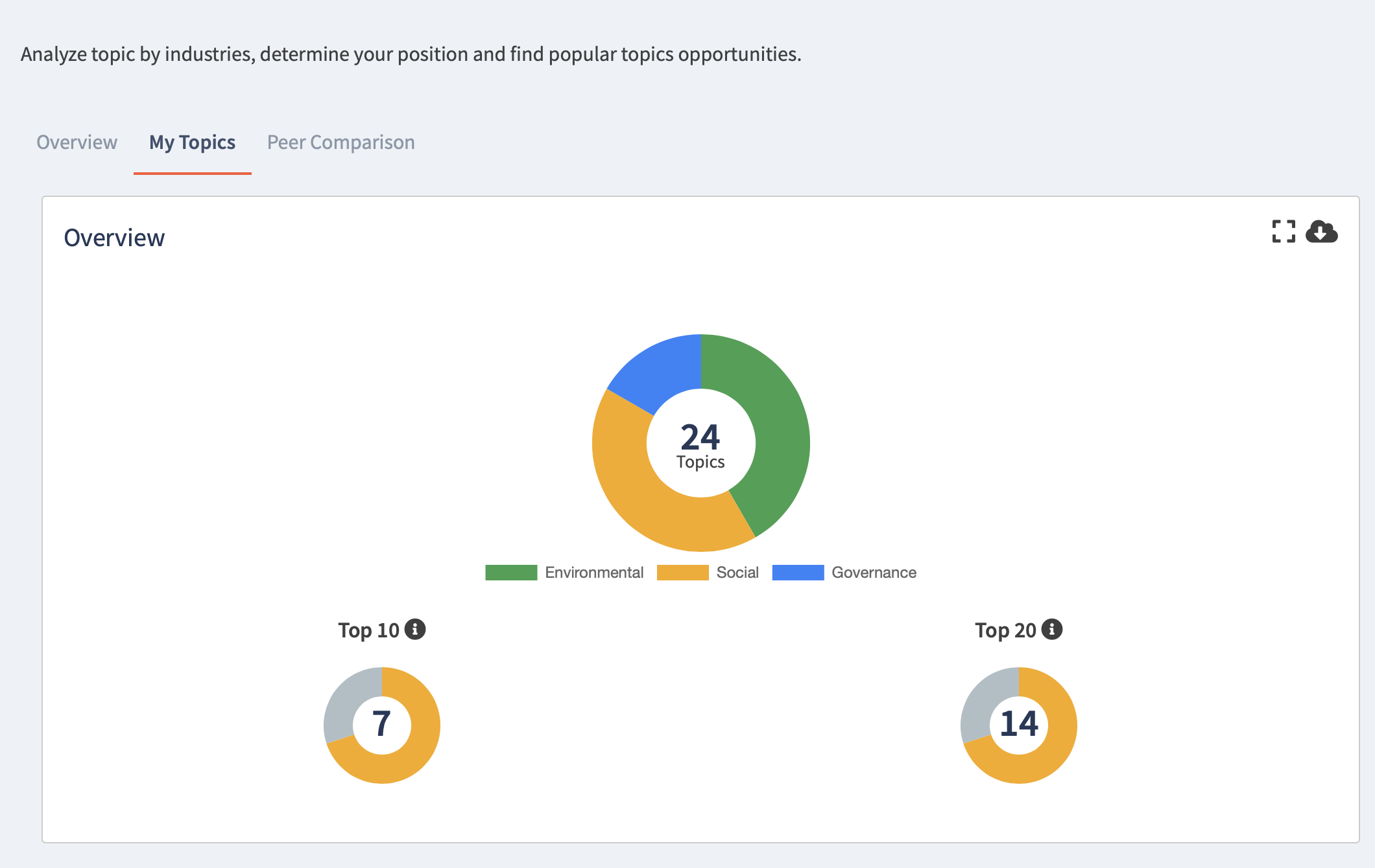 The ESG Report Builder Overview Screen